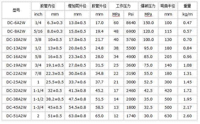 液压软管哪个品牌好