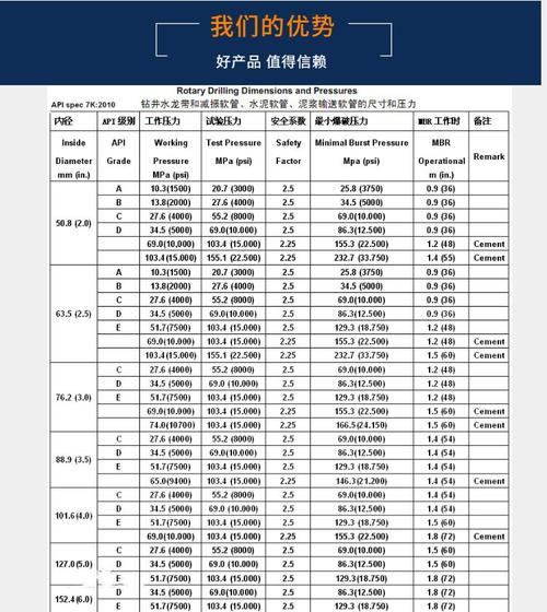 液压胶管总成型号是怎么看的