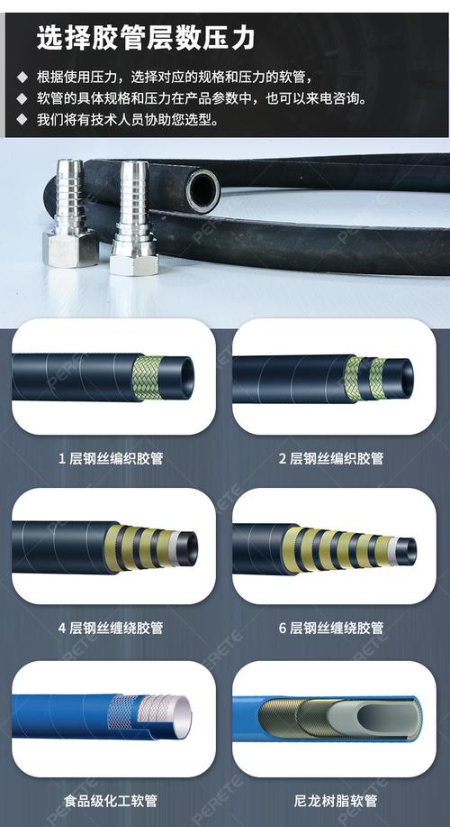 高压胶管和中压胶管 4D-19-46mpa 中的4D代表高压还是中压? KJ4SH 和...