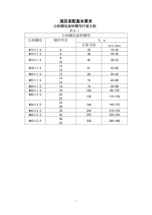 液压胶管总成型号是怎么看的