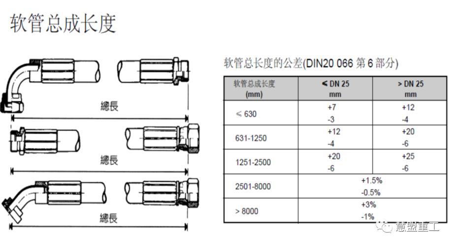 液压胶管中的DASH代表什么?一英寸等于多少DASH?