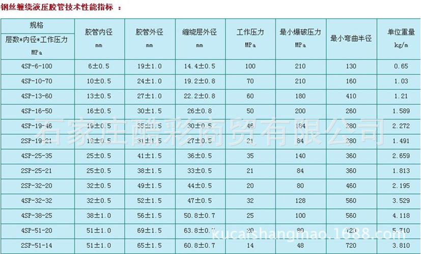 漯河有几家液压胶管厂