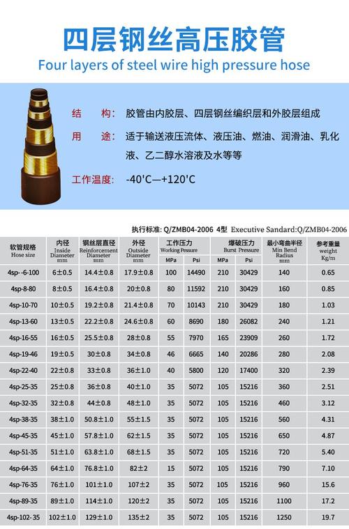 液压胶管总成的国家标准号是什么?