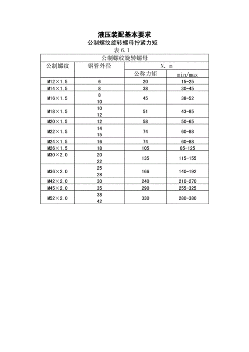 液压胶管总成型号是怎么看的