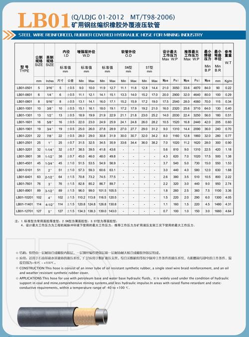 高压胶管的规格是怎么划分的?