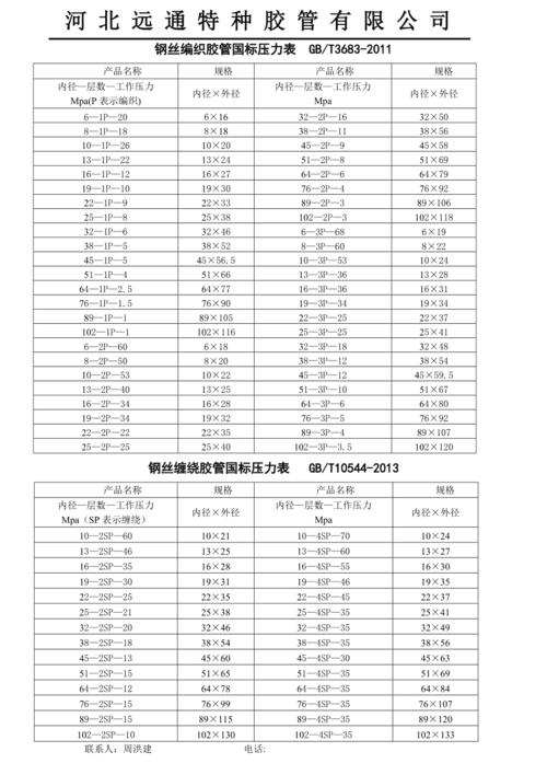 液压胶管有哪些型号规格?有什么值得注意的