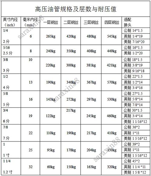 液压胶管总成型号是怎么看的 液压胶管总成型号是怎么看的