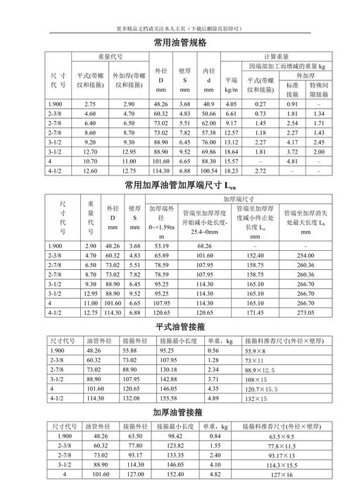 液压胶管有哪些型号规格?有什么值得注意的