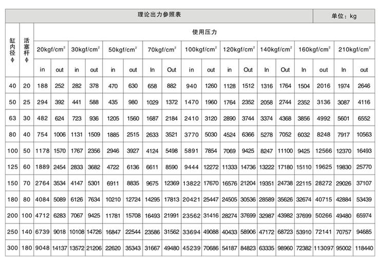 请问液压油管2-10-40mpa是指最大工作压力40mpa吗?它能不能承受120knde... 请问液压油管2-10-40mpa是指最大工作压力40mpa吗?它能不能承受120knde...