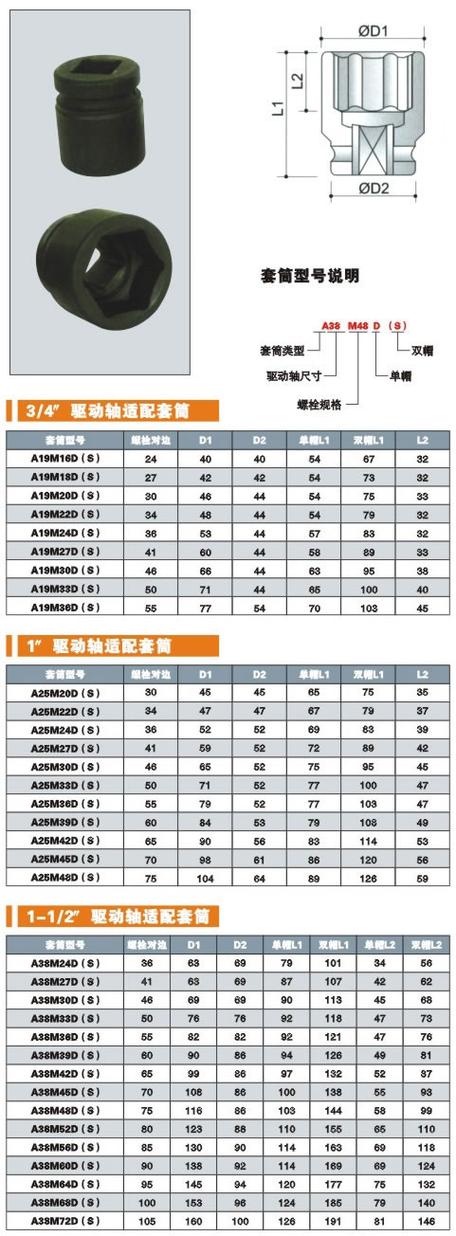 液压胶管总成型号是怎么看的 液压胶管总成型号是怎么看的