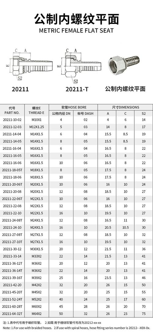 液压油管扣压方法.扣压尺寸怎样计算