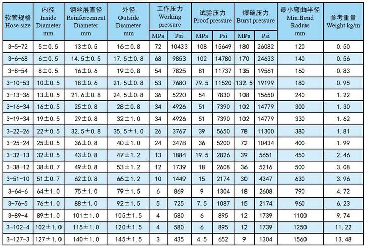 液压胶管接头规格型号一览表 液压胶管接头规格型号一览表