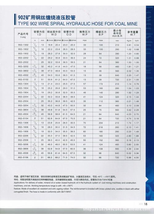 液压胶管总成型号是怎么看的 液压胶管总成型号是怎么看的