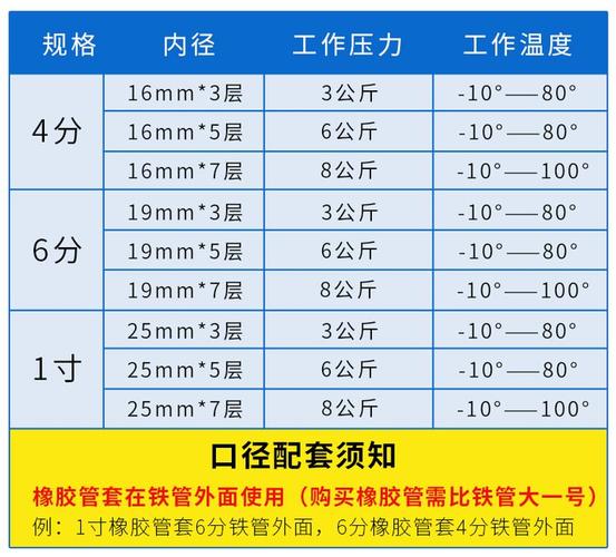 液压胶管总成型号是怎么看的