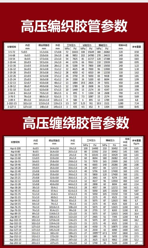 液压胶管有哪些型号规格?有什么值得注意的