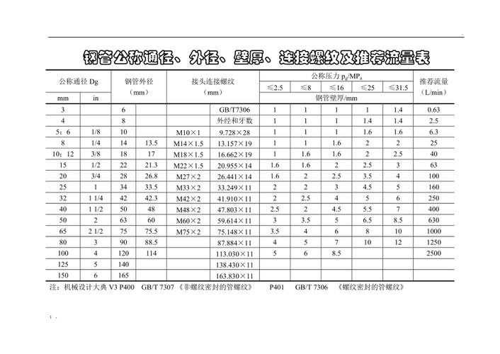液压胶管接头规格型号一览表