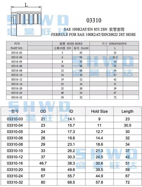 谁知道液压胶管行业标准是什么? 谁知道液压胶管行业标准是什么?