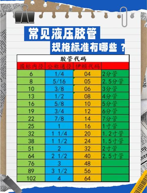 国内外常用的高压胶管品牌介绍 国内外常用的高压胶管品牌介绍