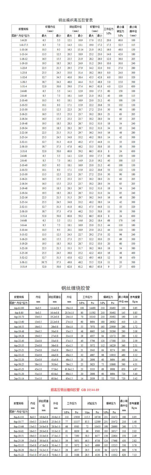 液压油管扣压方法.扣压尺寸怎样计算 液压油管扣压方法.扣压尺寸怎样计算