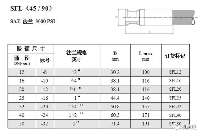 液压胶管总成型号是怎么看的