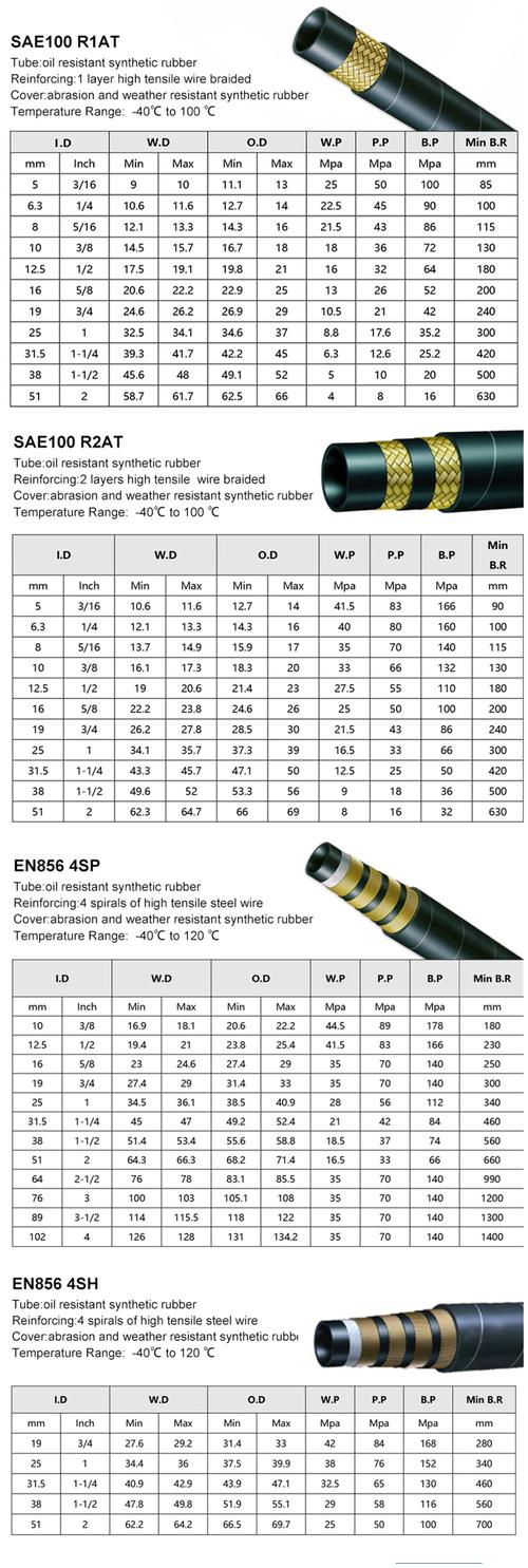 液压胶管接头规格型号一览表