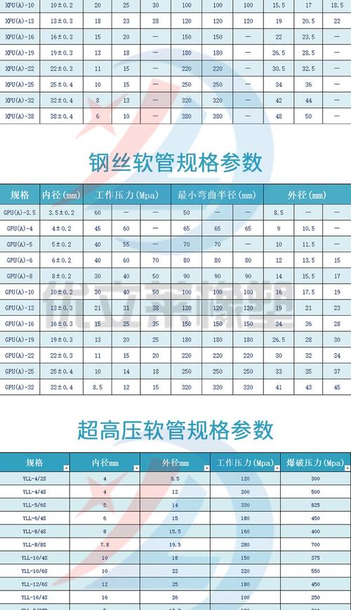 液压胶管有哪些型号规格?有什么值得注意的