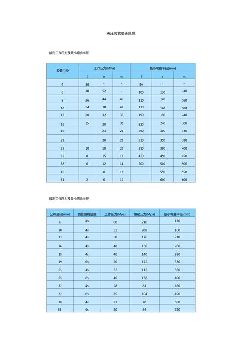 液压胶管总成的国家标准号是什么?