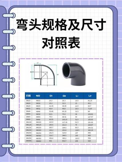 液压胶管有哪些型号规格?有什么值得注意的