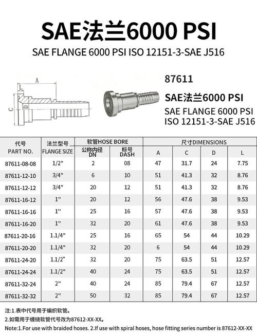 液压油管扣压方法.扣压尺寸怎样计算