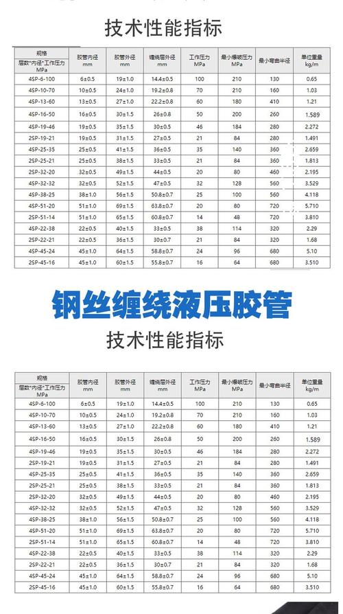 液压胶管总成型号是怎么看的