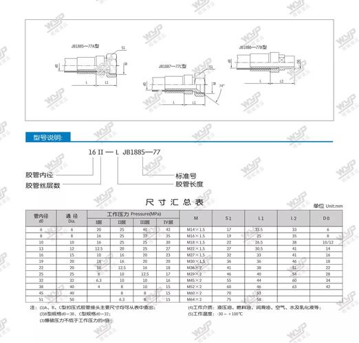 盾构液压布管知识介绍(2019.9.7 服务部) 盾构液压布管知识介绍(2019.9.7 服务部)
