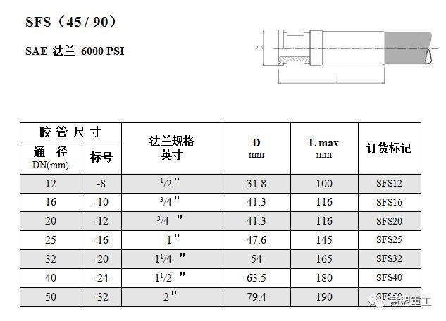 液压胶管有哪些型号规格?有什么值得注意的