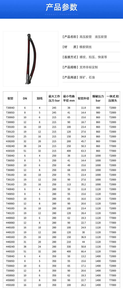液压胶管总成型号是怎么看的