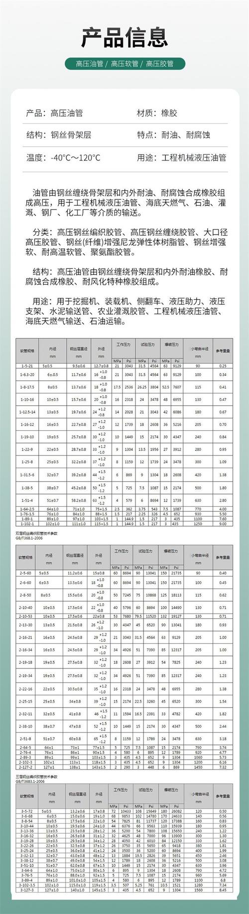国内外常用的高压胶管品牌介绍