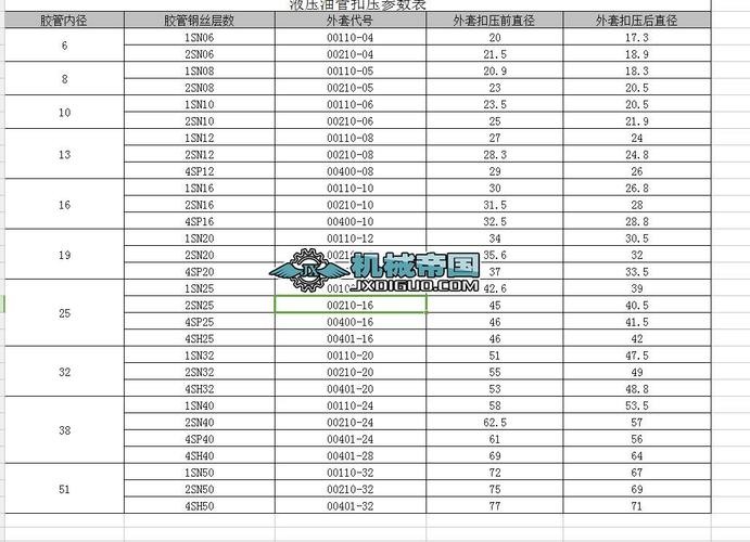 液压油管扣压方法.扣压尺寸怎样计算 液压油管扣压方法.扣压尺寸怎样计算