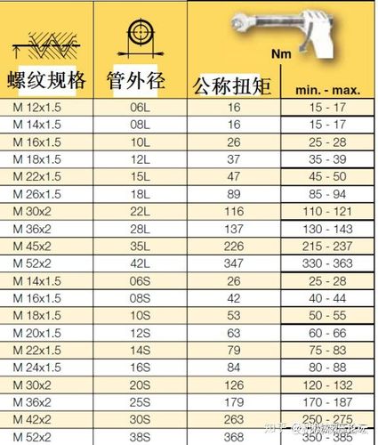 请问液压油管2-10-40mpa是指最大工作压力40mpa吗?它能不能承受120knde...