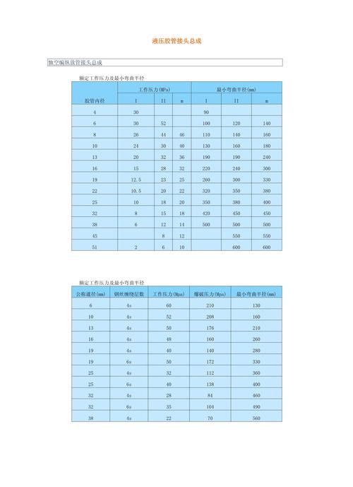 液压扳手的使用注意事项有哪些? 液压扳手的使用注意事项有哪些?