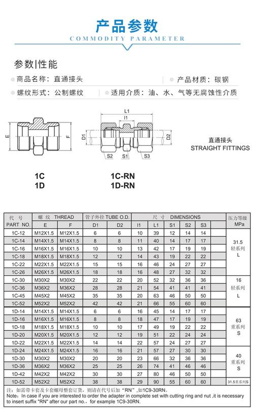 液压缸型号及规格是什么? 液压缸型号及规格是什么?