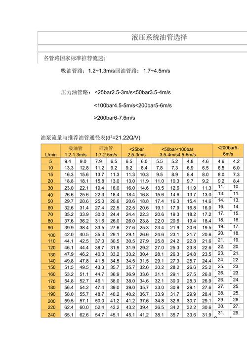 液压胶管中的DASH代表什么?一英寸等于多少DASH?