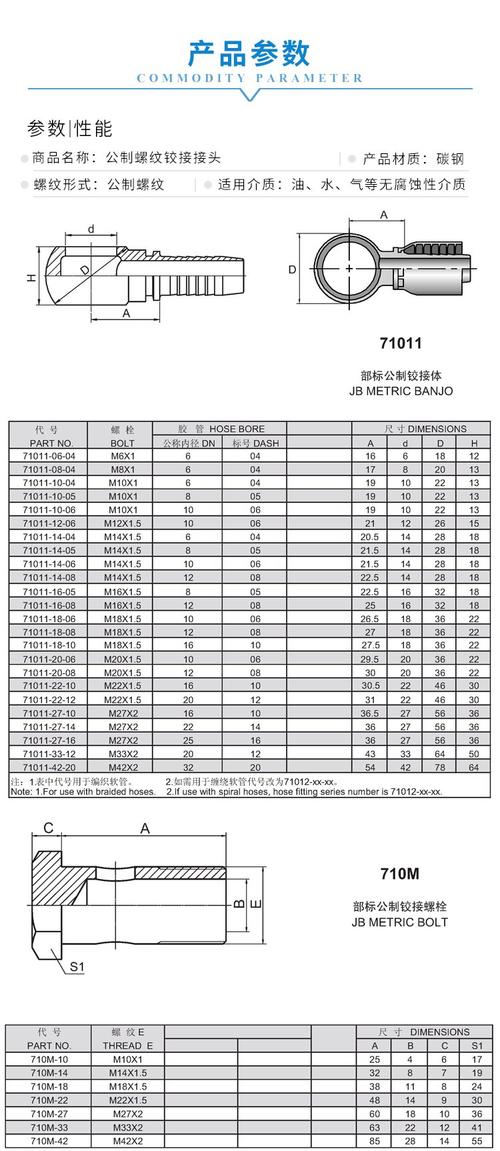 高压胶管规格怎么表示?