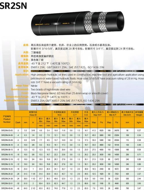 液压胶管:F372CACA222212-2000各个字母及数字的含义?