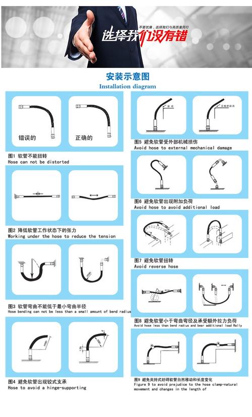 液压胶管总成型号是怎么看的