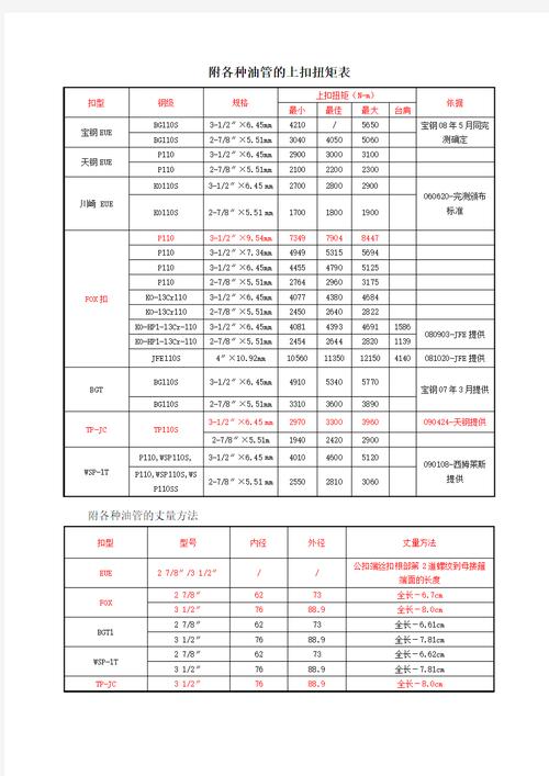 液压胶管总成型号是怎么看的