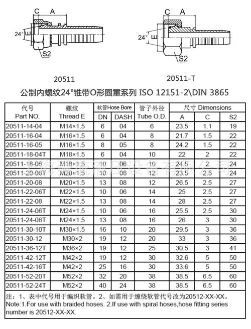 工程机械行业液压胶管的标准及注意事项