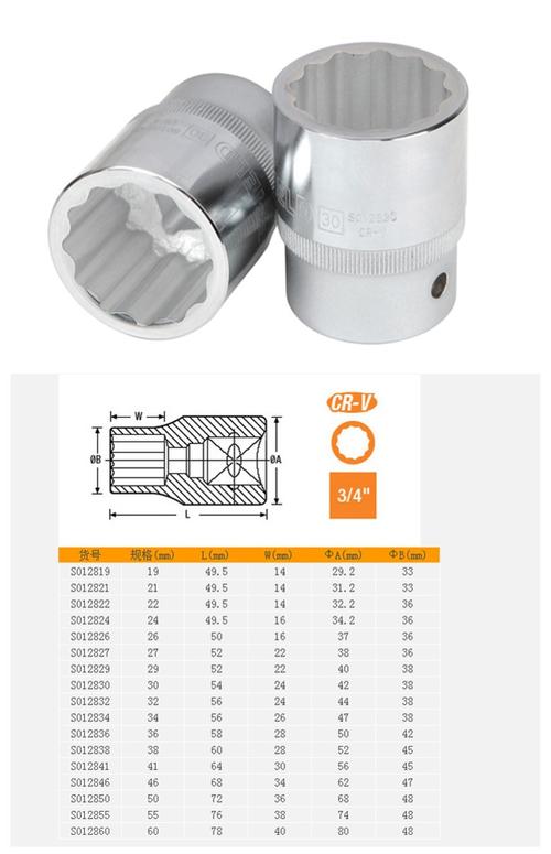 高压胶管规格怎么表示?