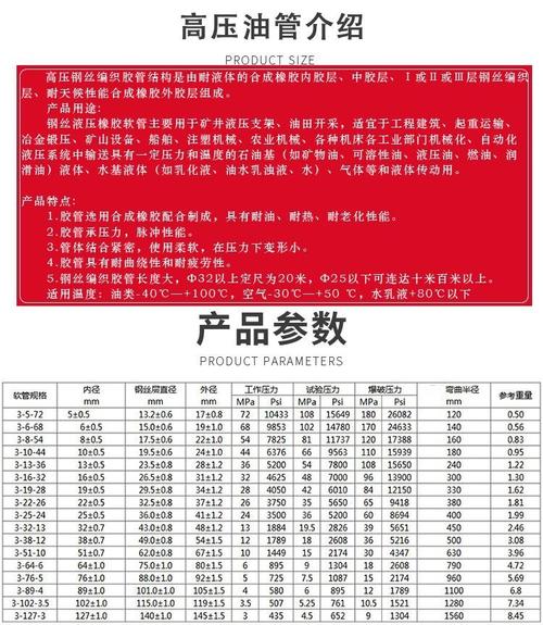 液压胶管有哪些品牌 液压胶管有哪些品牌