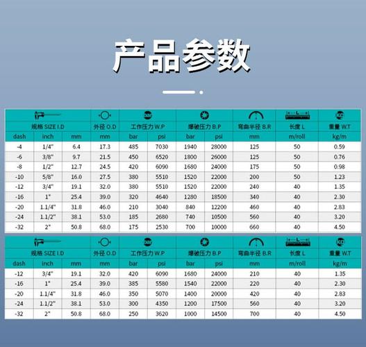 液压胶管有哪些品牌 液压胶管有哪些品牌