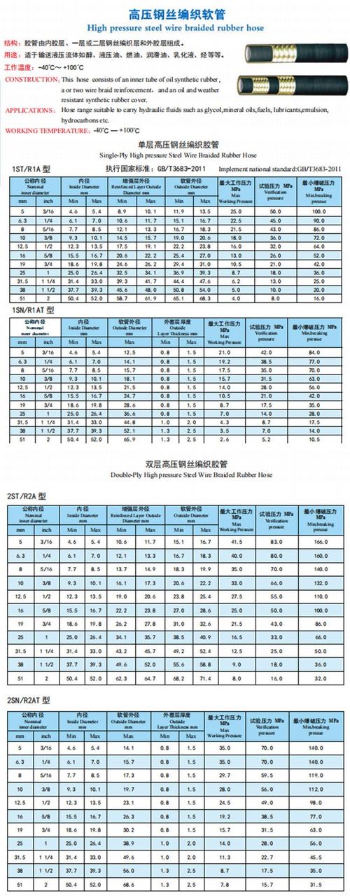 液压胶管总成型号是怎么看的 液压胶管总成型号是怎么看的