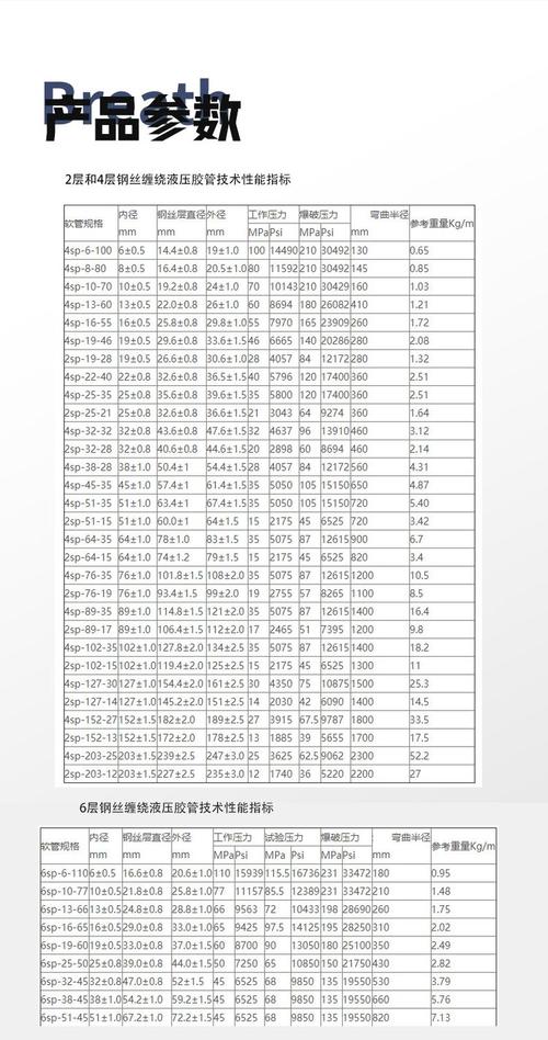 液压胶管总成的国家标准号是什么? 液压胶管总成的国家标准号是什么?